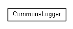 Package class diagram package org.jomc.logging.ri.commons