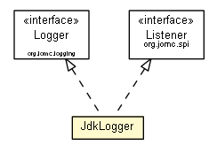 Package class diagram package JdkLogger