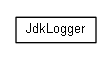 Package class diagram package org.jomc.logging.ri.jdk