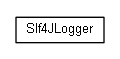 Package class diagram package org.jomc.logging.ri.slf4j