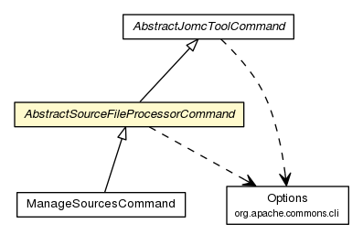 Package class diagram package AbstractSourceFileProcessorCommand