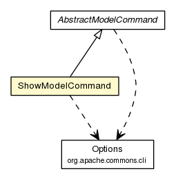 Package class diagram package ShowModelCommand