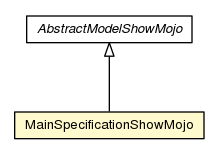 Package class diagram package MainSpecificationShowMojo
