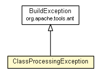 Package class diagram package ClassProcessingException