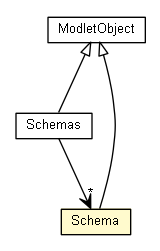 Package class diagram package Schema