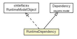 Package class diagram package RuntimeDependency