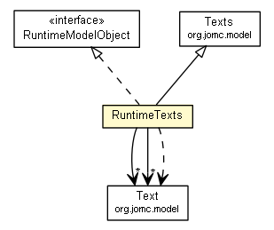 Package class diagram package RuntimeTexts