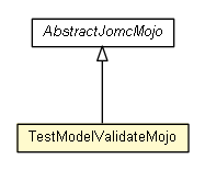 Package class diagram package TestModelValidateMojo