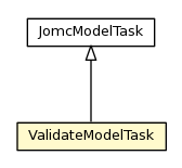 Package class diagram package ValidateModelTask