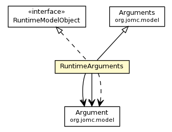 Package class diagram package RuntimeArguments