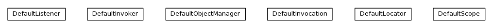 Package class diagram package org.jomc.ri
