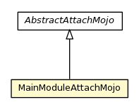 Package class diagram package MainModuleAttachMojo