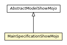 Package class diagram package MainSpecificationShowMojo