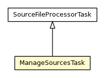 Package class diagram package ManageSourcesTask