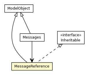 Package class diagram package MessageReference