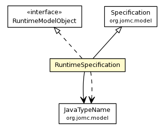 Package class diagram package RuntimeSpecification
