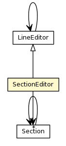 Package class diagram package SectionEditor
