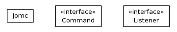 Package class diagram package org.jomc.cli