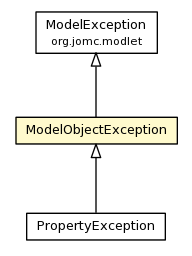 Package class diagram package ModelObjectException