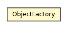 Package class diagram package ObjectFactory